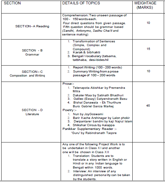 Class 5 Bengali Syllabus